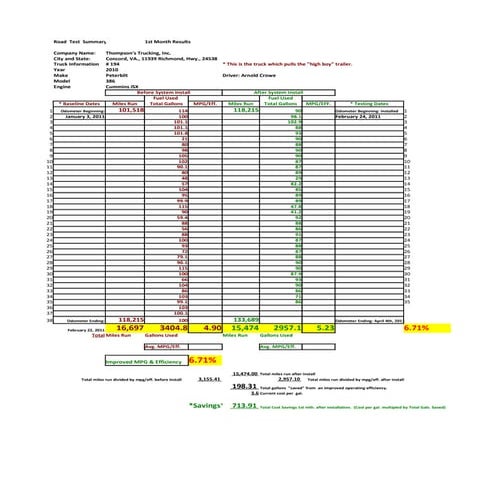 Thompson trucking work sheet