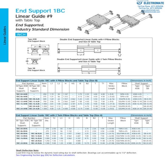 Thomson roundrail 1_bc_specsheet