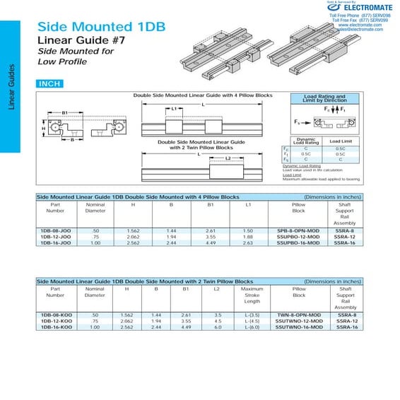 Thomson Linear RoundRail 1DB Specs