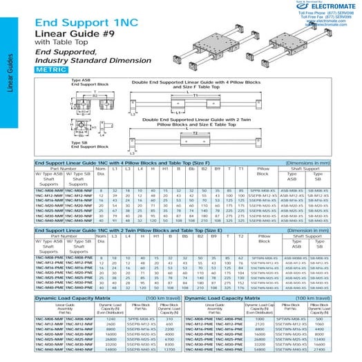 Thomson roundrail 1_nc_specsheet