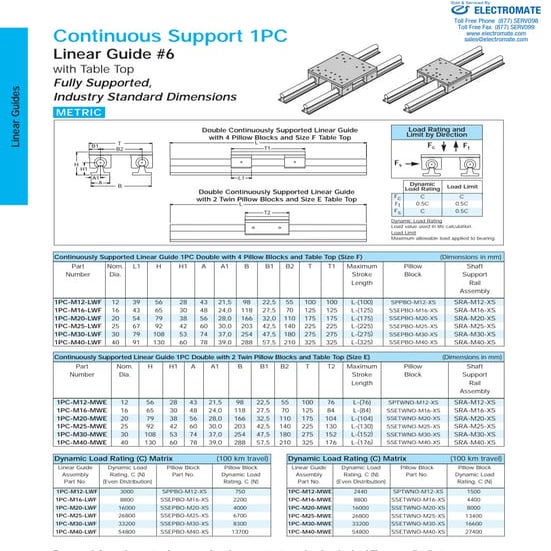 Thomson roundrail 1_pc_specsheet