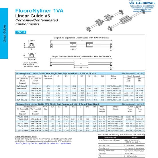 Thomson roundrail 1_va_supported_specsheet PDF