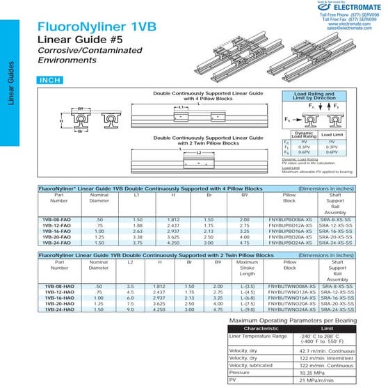 Thomson Linear RoundRail 1VB Continuously Supported Specs