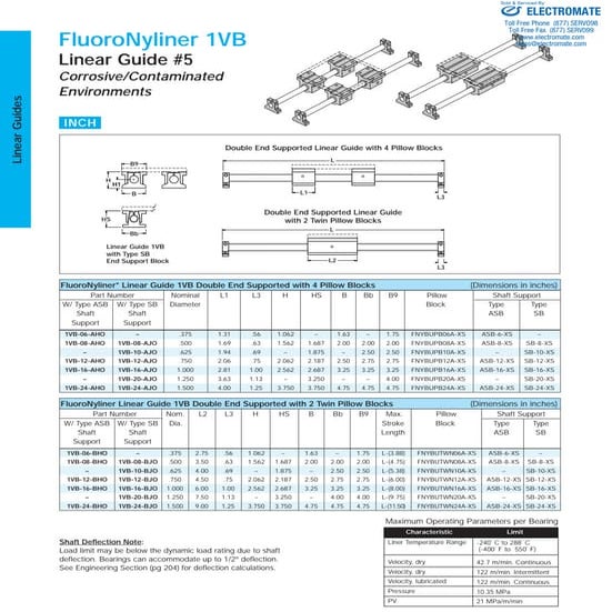 Thomson Linear RoundRail 1VB Double End Supported Specs
