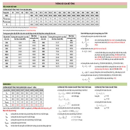 Thong so vat lieu theo tcvn aci eurocode_bs