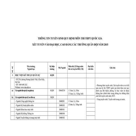 Thong tin tuyen_sinh_cac_truong_quan_doi