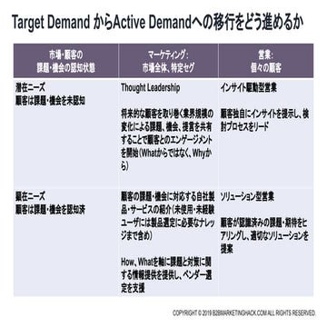 Thought Leadership の役割整理.pdf
