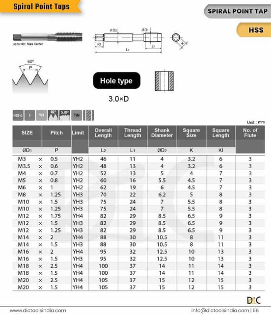 Straight Pipe Thread Taps Supplier.pdf - DIC Tools | PDF