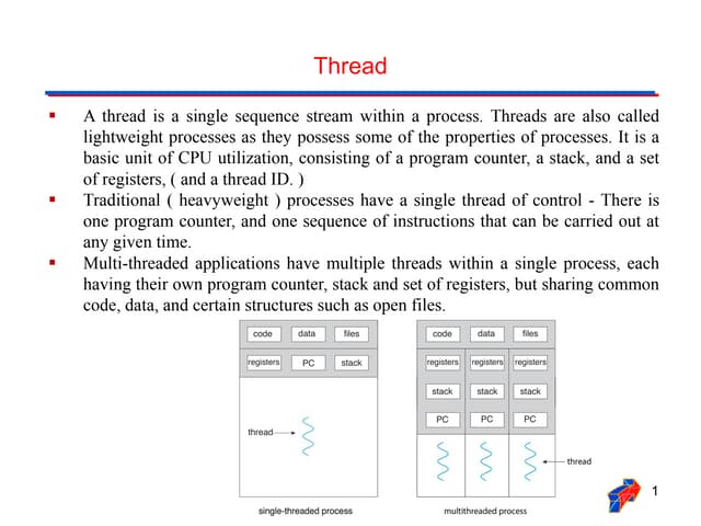 Threads lecture slides for operating systems