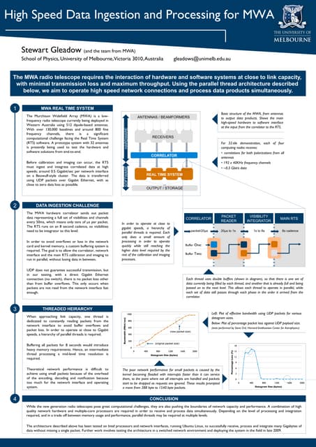 Multithreaded Data Transport