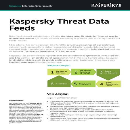 Threat data feeds