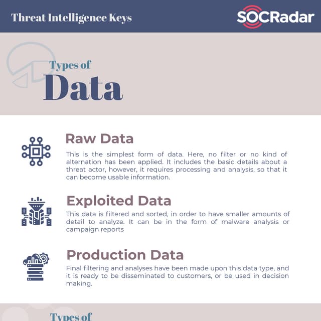 Threat Intelligence Keys