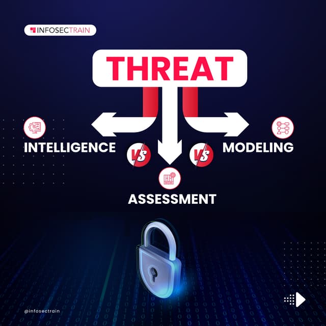 Threat Intelligence vs. Threat Assessment vs. Threat Modeling (1).pdf