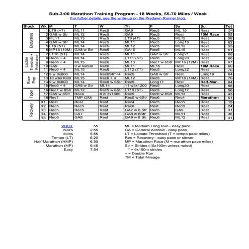 Sub-3:00 Marathon Training Plan | PDF