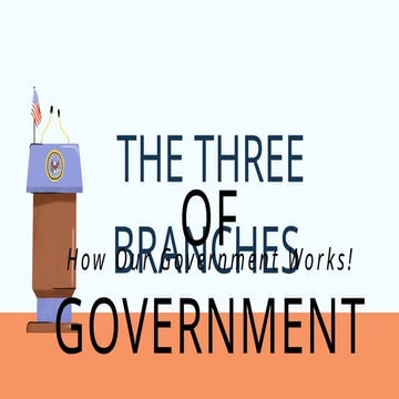 Three Branches of Government Social Studies Presentation Orange and Blue I_20250902_184740_0000.pptx