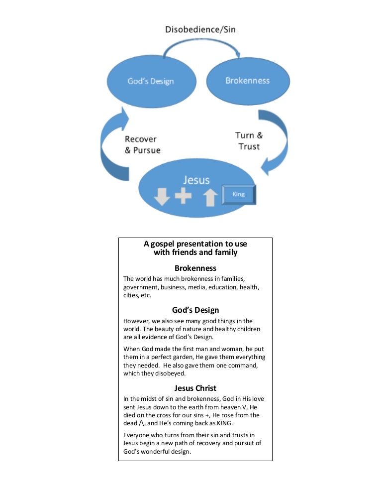 Three circles visual gospel presentation