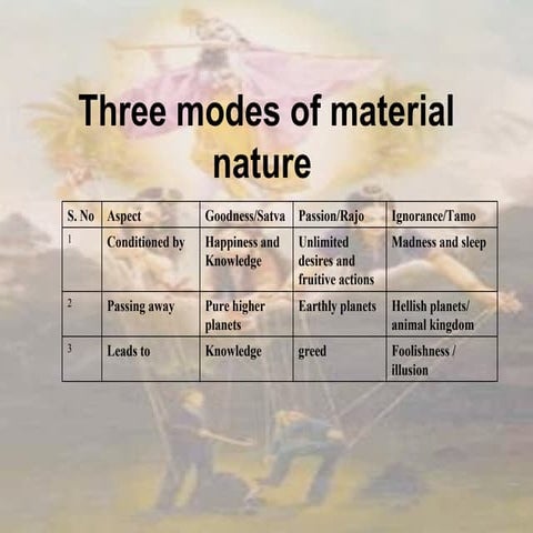 Three modes