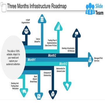 Three Months Infrastructure Roadmap