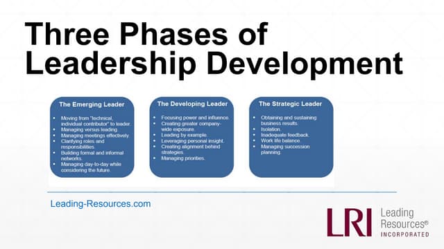 Leadership development program | PPTX