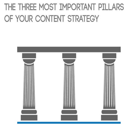 The Three Essential Pillars of Your Content Strategy | PDF | Internet ...