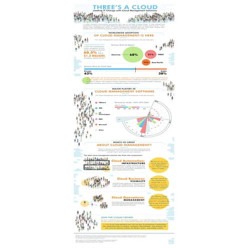 Data Center Readiness Assessment | PDF