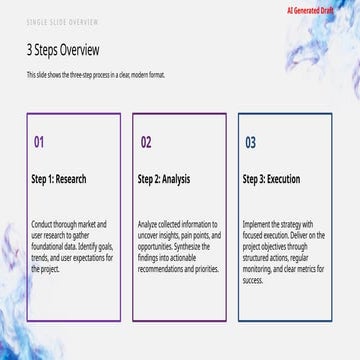 Comprehensive 3-Step Process for Effective Project Management and ...