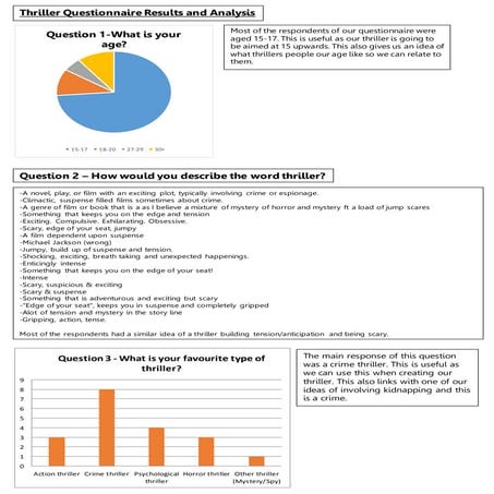 Thriller questionnaire analysis