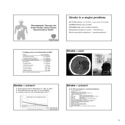 Thrombolytic  Therapy For  Acute  Stroke