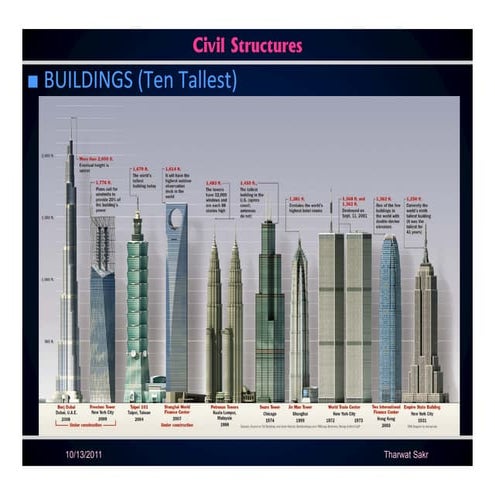 [Ths]2012 bd-00-civil structures