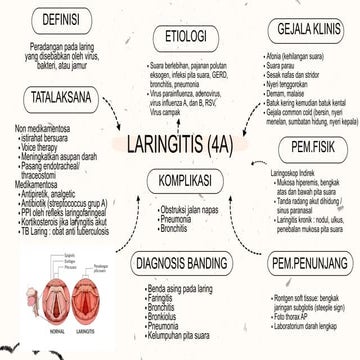 Comprehensive Overview of Laryngitis: Causes, Symptoms, and Treatment | PDF