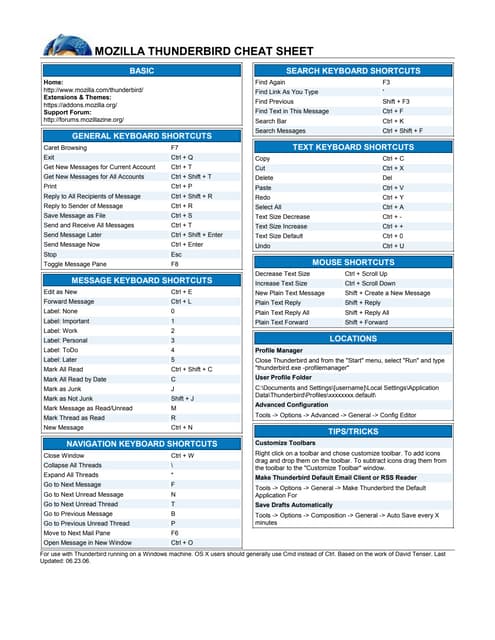 Thunderbird cheat-sheet