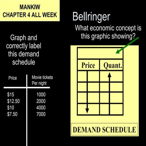 Thurs changes to demand