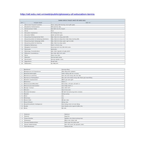 Thuật ngữ giáo dục