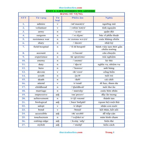 thuvienhoclieu.com-Bai-tap-Bo-Tro-Tieng-Anh-12-Unit-1 (1).docx