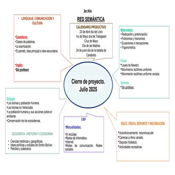 RED_SEMANTICA CONTENIDO EVALUACION CICLO BASICO