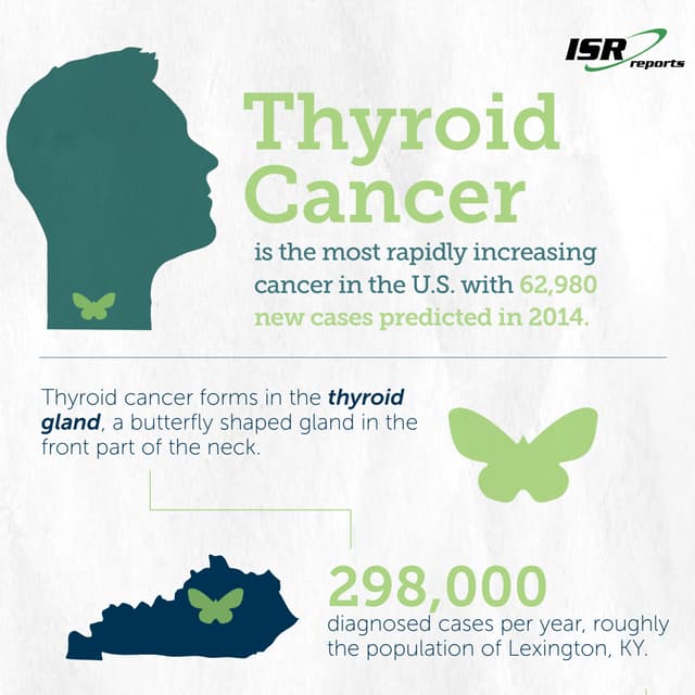 Infographic: Thyroid Cancer:  Disease and Pipeline Analysis