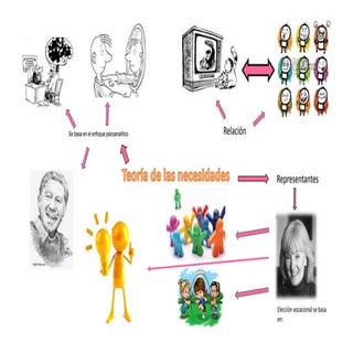 Tia. de las necesidades