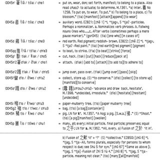 Tia0045sort abcde   copy