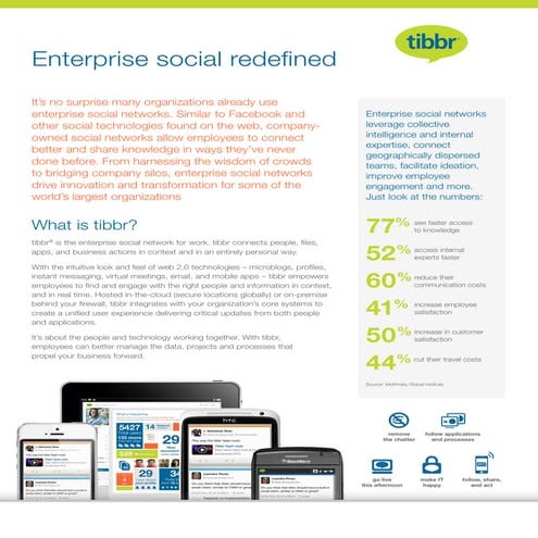 tibbr: Enterprise Social Redefined