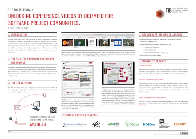 Unlocking conference videos by DOI/MFID for software project communities