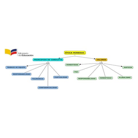 ÉTICA MINEDU