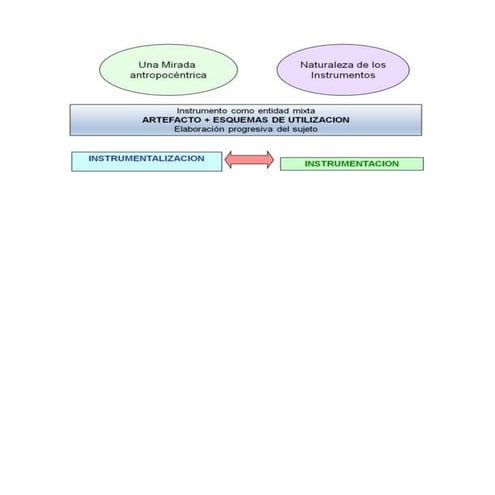 Tic artefactos instrumentos