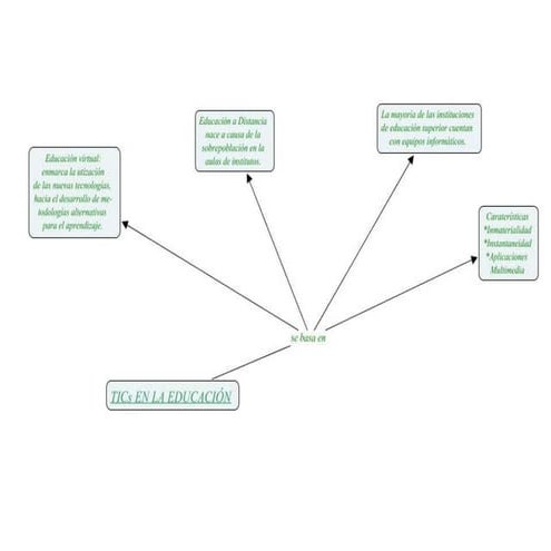 Tic educacion mapa concep