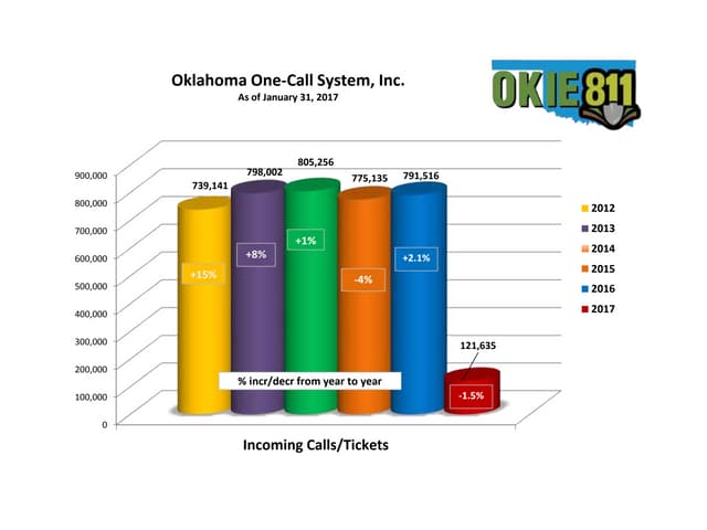 Ticket trends 2012 2017