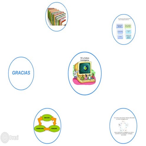 Cprezi Comment Faire Demarrer La Video Automatiquement