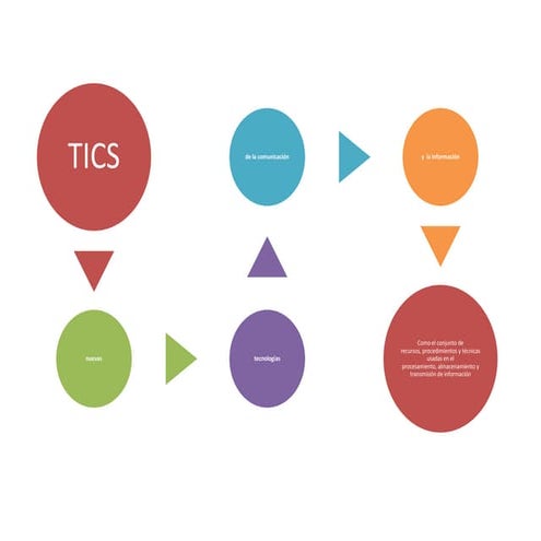 INFORMATICA APLICADA | PPTX