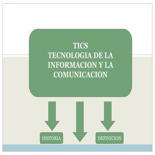 MAPA CONCEPTUAL DE LAS TICS