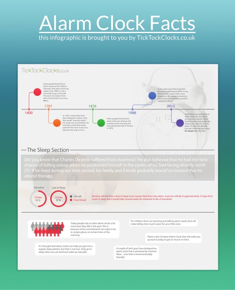 Alarm Clock Facts