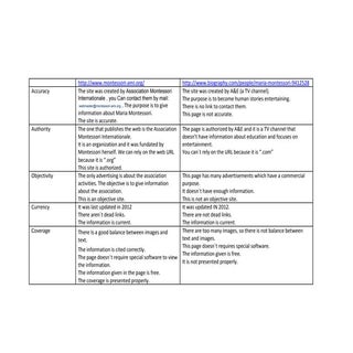 Tic validating the_web_site