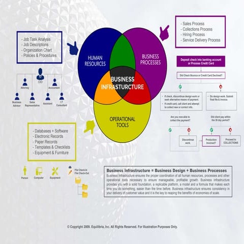 Definition of Business Infrastructure